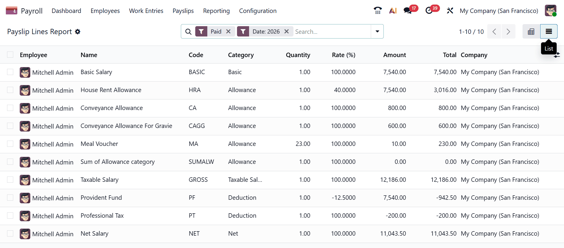 Overview of Payroll Analytics and Reporting Tools in Odoo 19-cybrosys
