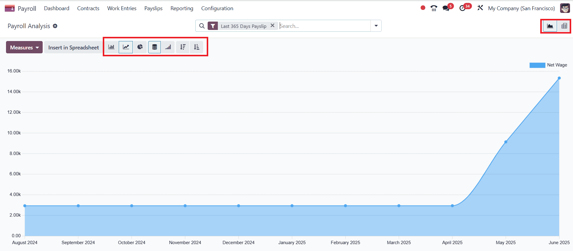 Overview of Payroll Reporting in Odoo 18-cybrosys