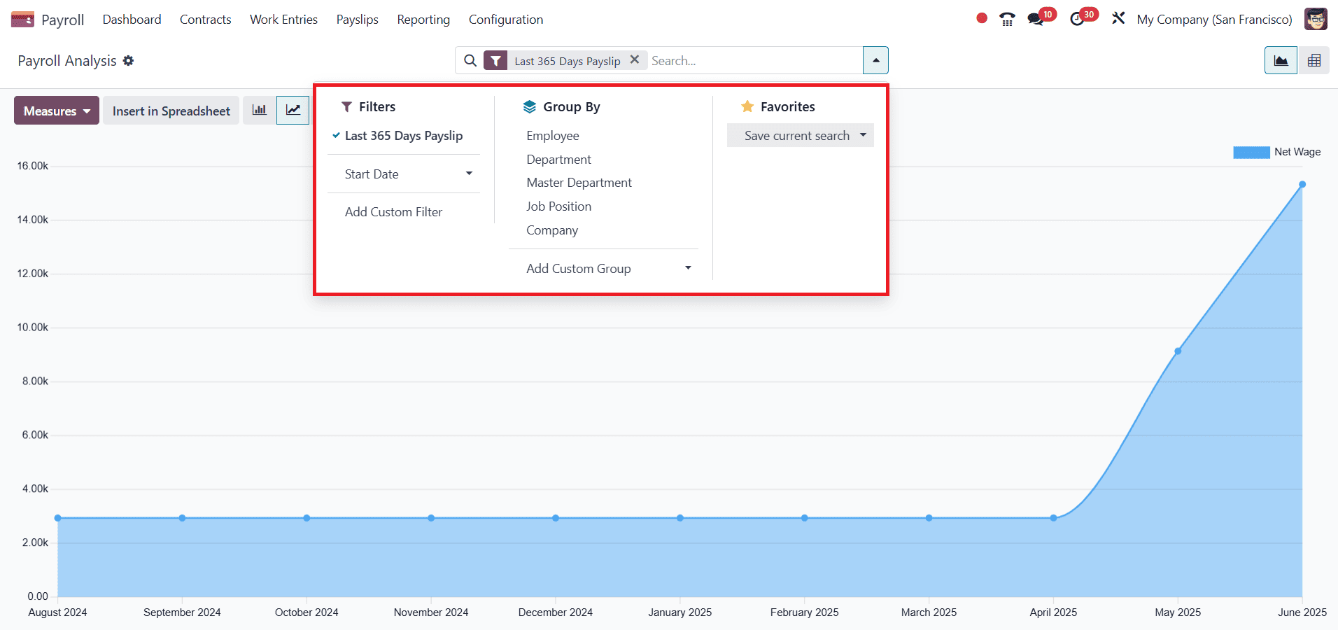 Overview of Payroll Reporting in Odoo 18-cybrosys