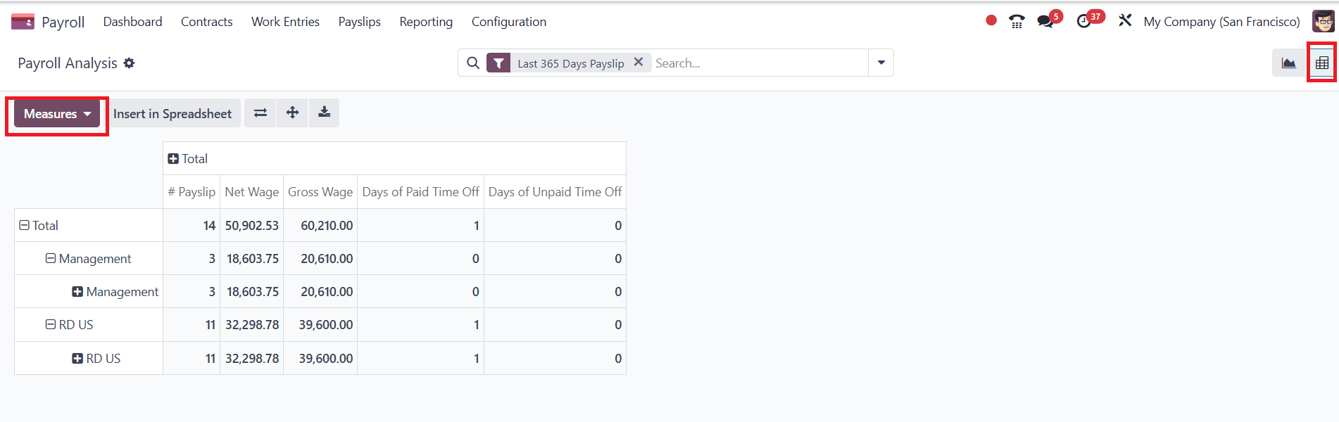 Overview of Payroll Reporting in Odoo 18-cybrosys