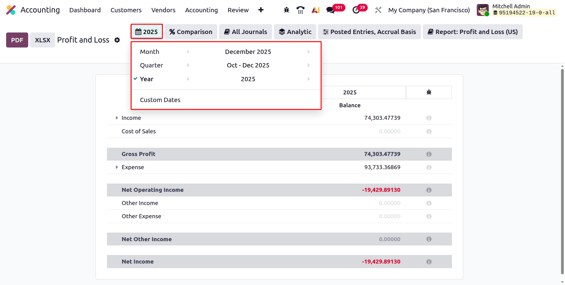Overview of Profit and Loss Report in Odoo 19 Accounting-cybrosys