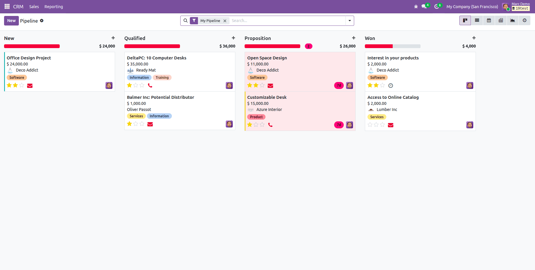 Overview of Real-Time Kanban Boards in Odoo 19 with Auto Updates-cybrosys