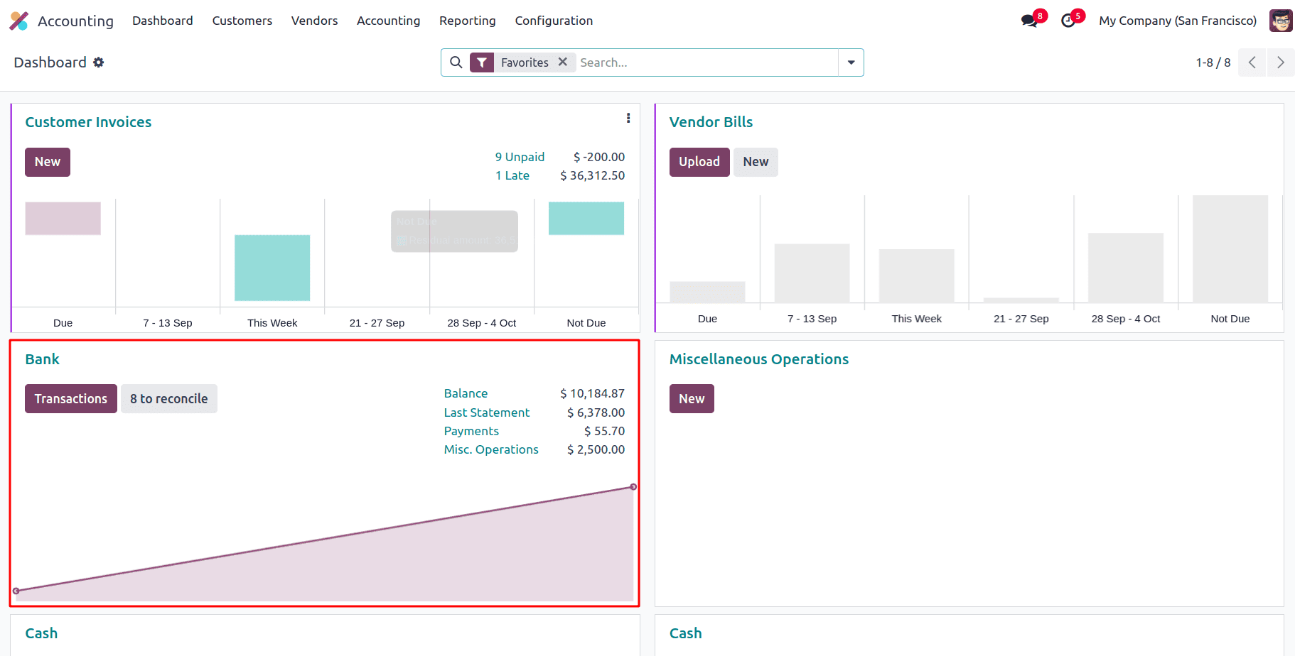 Overview of Reconciliation & Payment Matching in Odoo 18-cybrosys