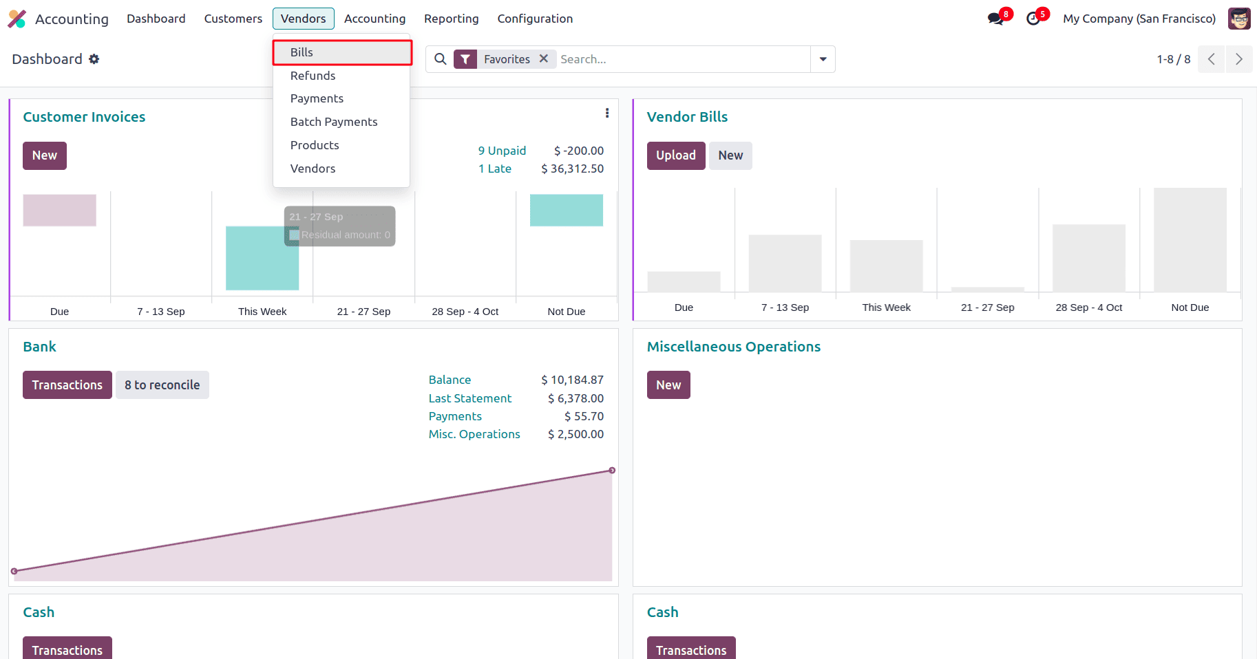 Overview of Reconciliation & Payment Matching in Odoo 18-cybrosys