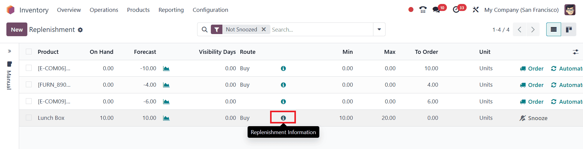 Overview of Replenishment Reports in Odoo 18 Inventory-cybrosys