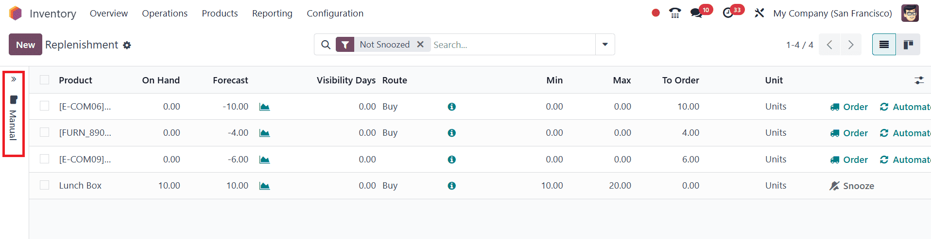 Overview of Replenishment Reports in Odoo 18 Inventory-cybrosys