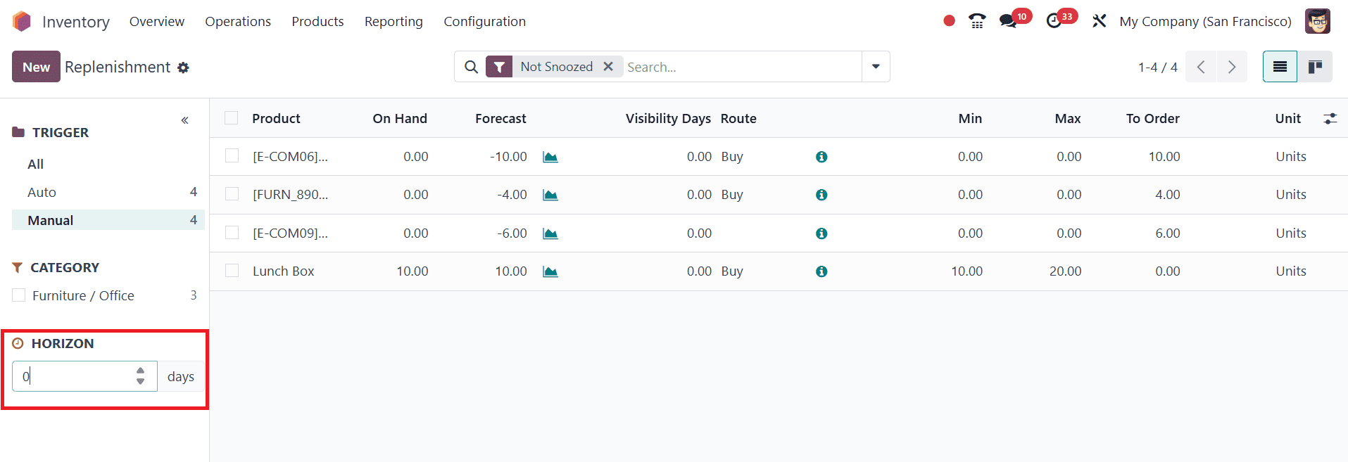 Overview of Replenishment Reports in Odoo 18 Inventory-cybrosys