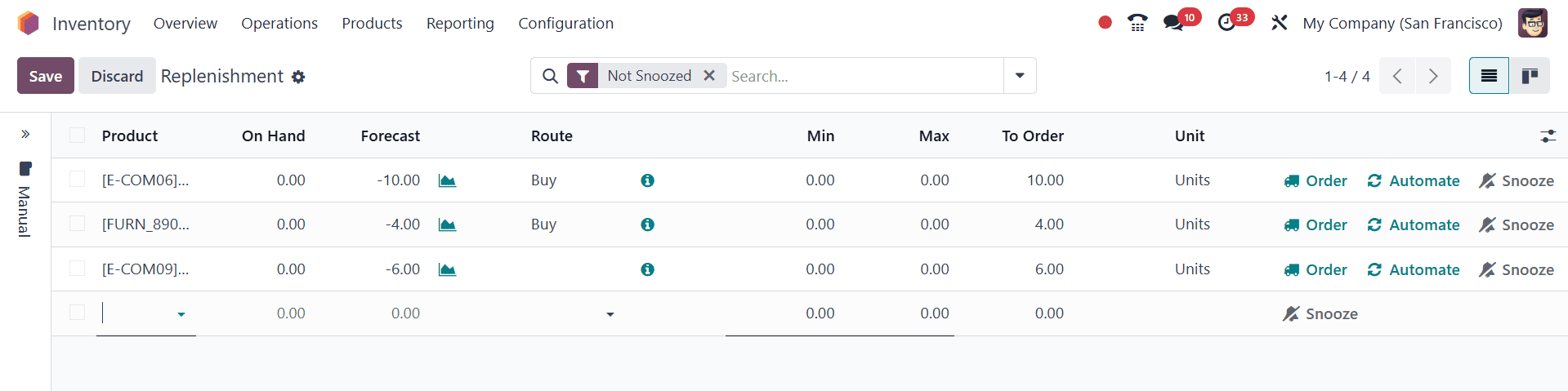 Overview of Replenishment Reports in Odoo 18 Inventory-cybrosys