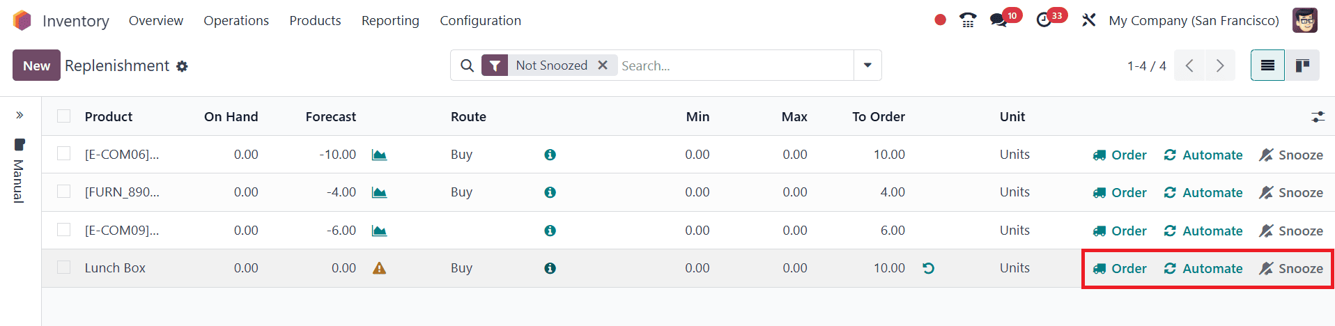 Overview of Replenishment Reports in Odoo 18 Inventory-cybrosys