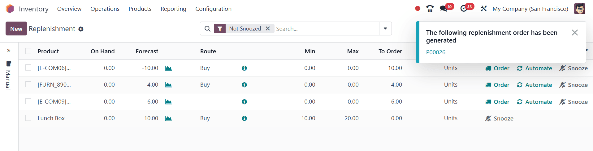 Overview of Replenishment Reports in Odoo 18 Inventory-cybrosys