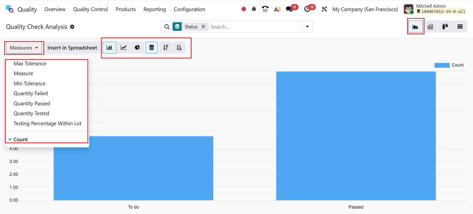 Overview of Reporting Features in Odoo 19 Quality Module-cybrosys