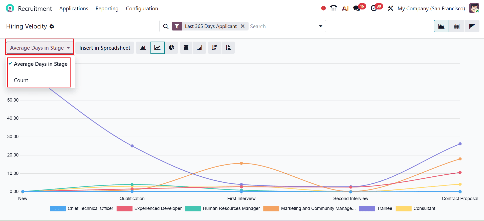 Overview of Reporting Features in Odoo 19 Recruitment Module-cybrosys