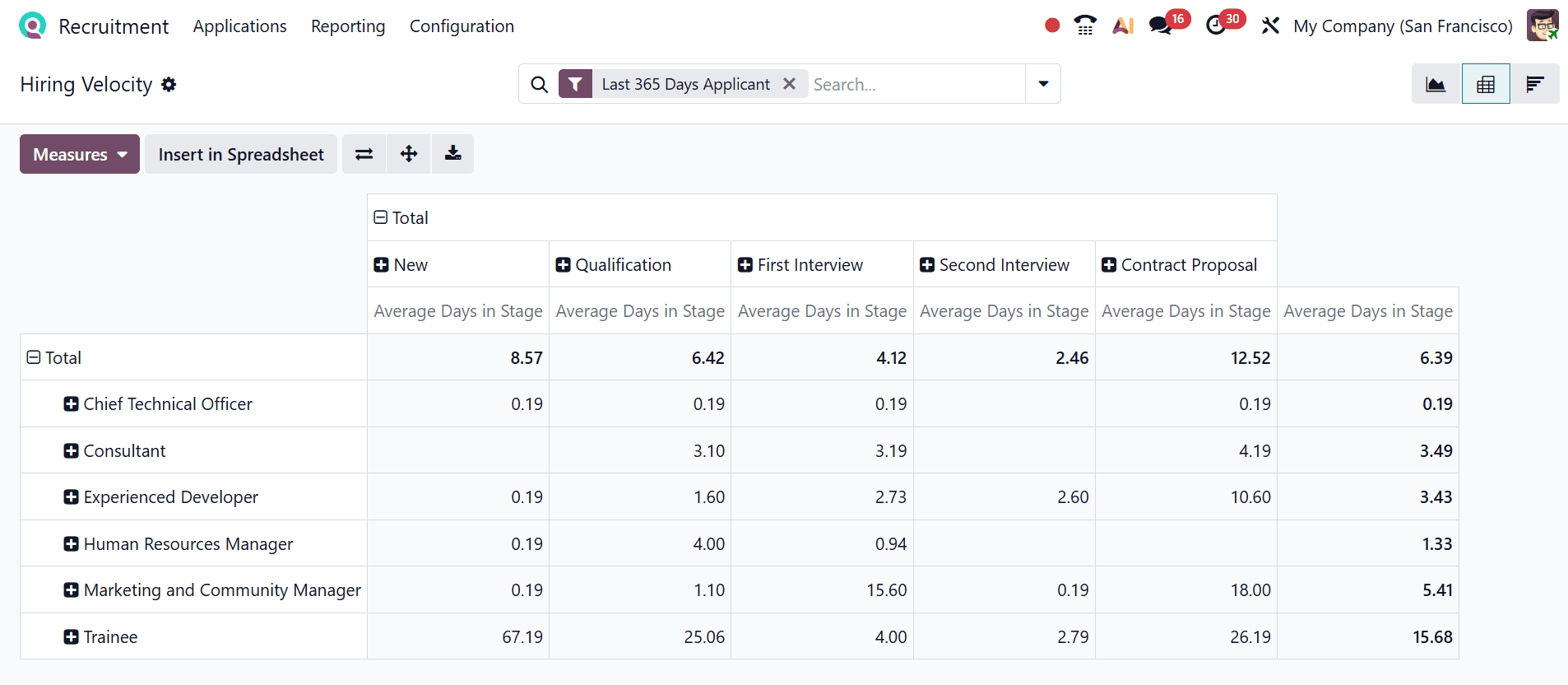 Overview of Reporting Features in Odoo 19 Recruitment Module-cybrosys