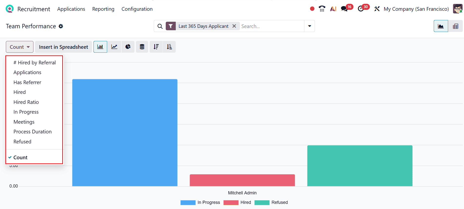Overview of Reporting Features in Odoo 19 Recruitment Module-cybrosys