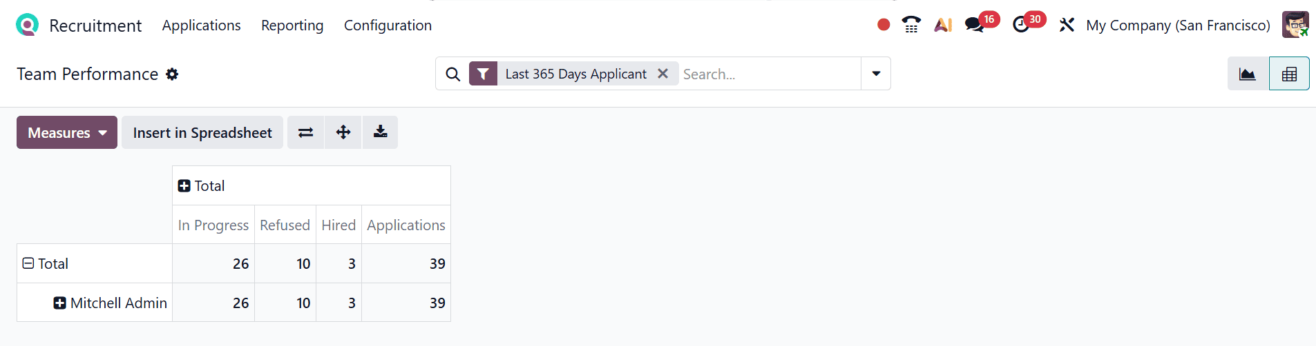 Overview of Reporting Features in Odoo 19 Recruitment Module-cybrosys