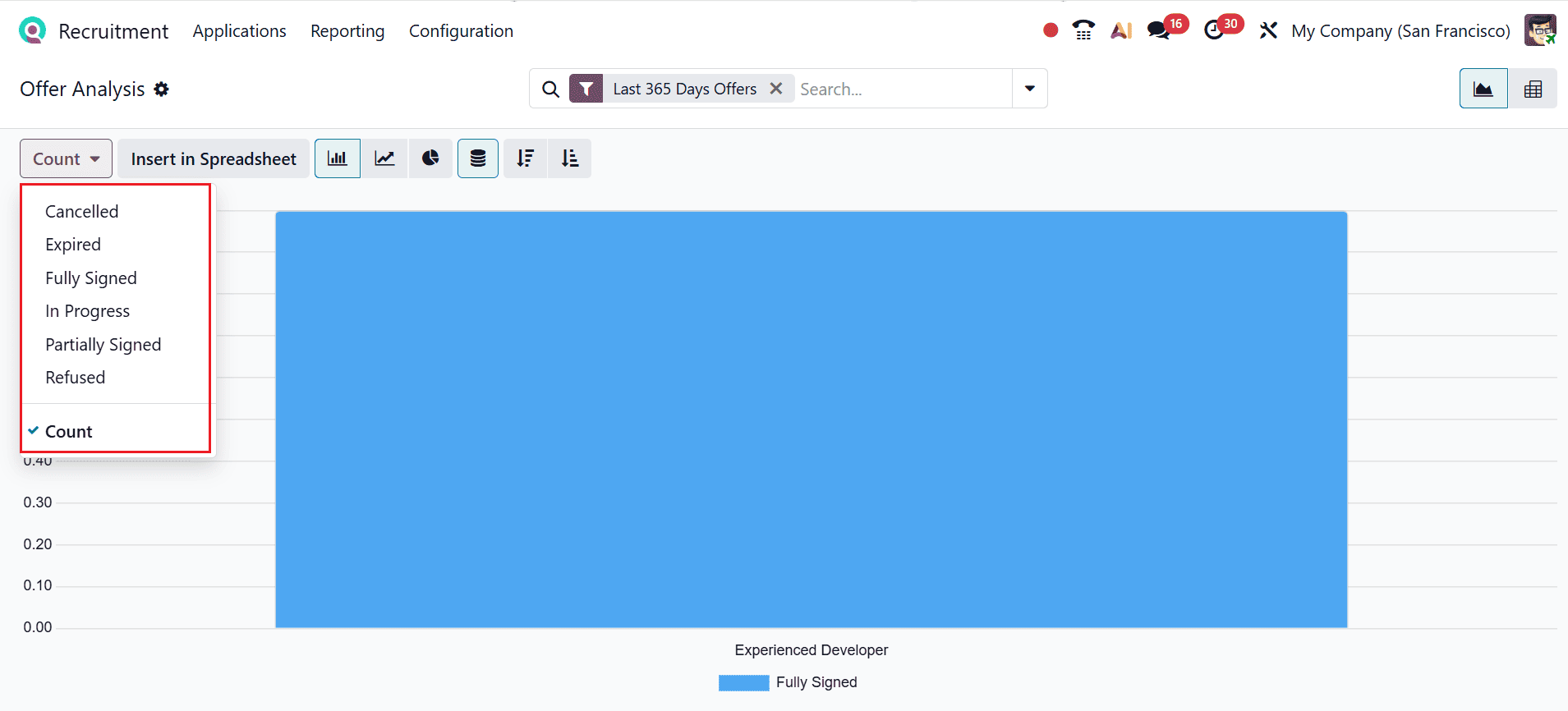 Overview of Reporting Features in Odoo 19 Recruitment Module-cybrosys