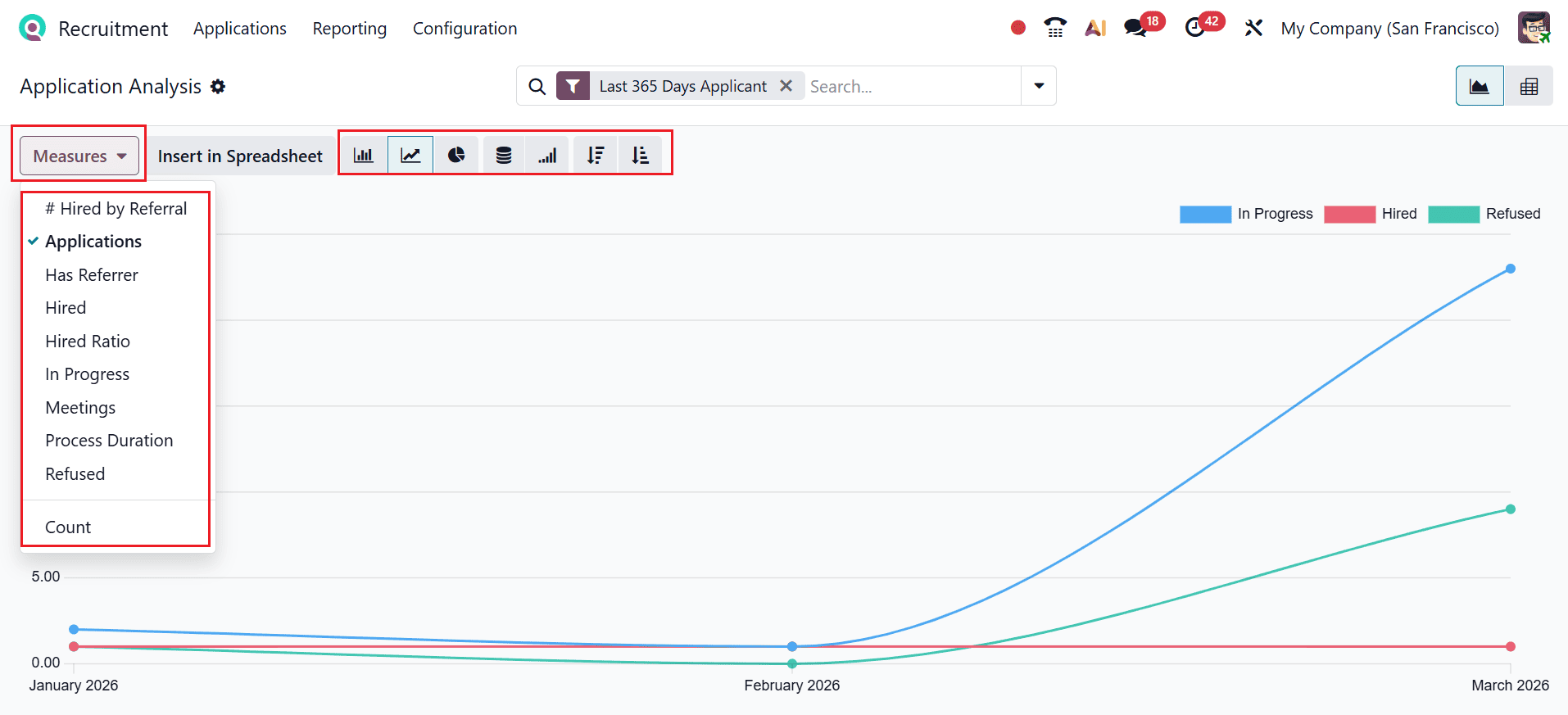 Overview of Reporting Features in Odoo 19 Recruitment Module-cybrosys
