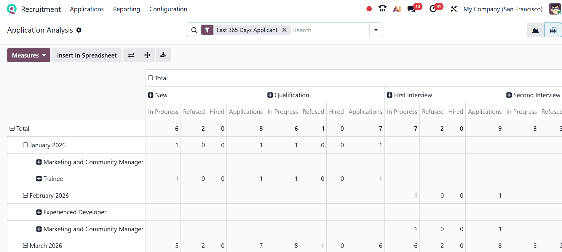 Overview of Reporting Features in Odoo 19 Recruitment Module-cybrosys