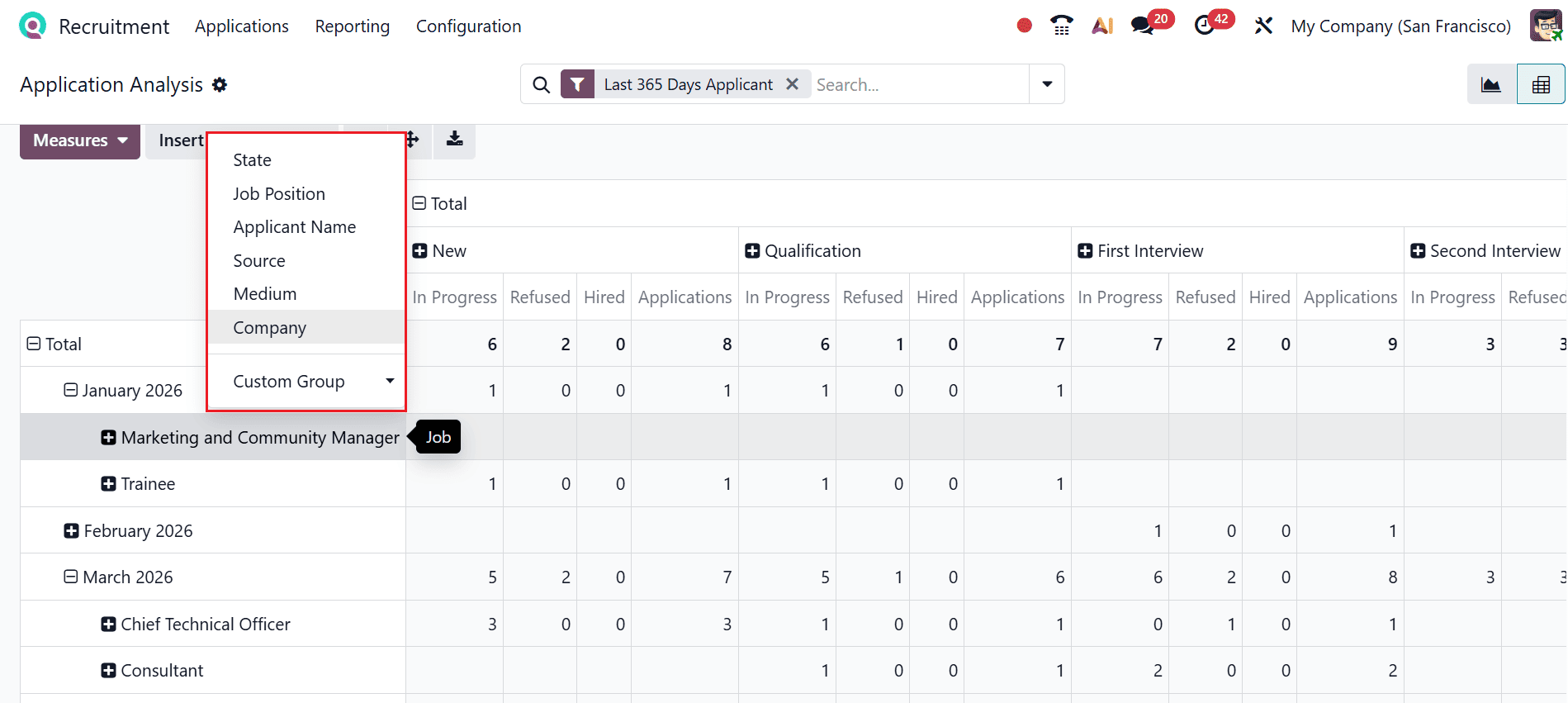 Overview of Reporting Features in Odoo 19 Recruitment Module-cybrosys