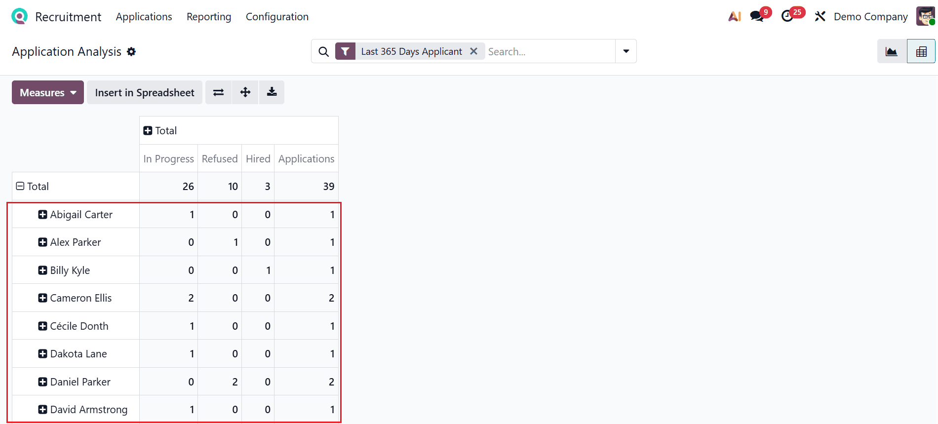 Overview of Reporting Features in Odoo 19 Recruitment Module-cybrosys