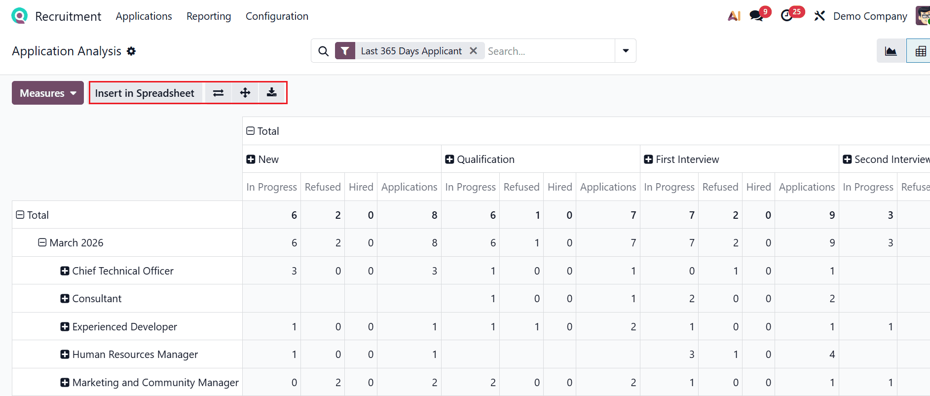 Overview of Reporting Features in Odoo 19 Recruitment Module-cybrosys