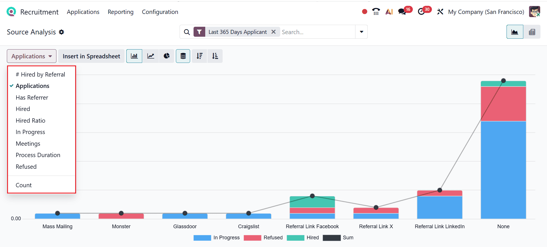 Overview of Reporting Features in Odoo 19 Recruitment Module-cybrosys