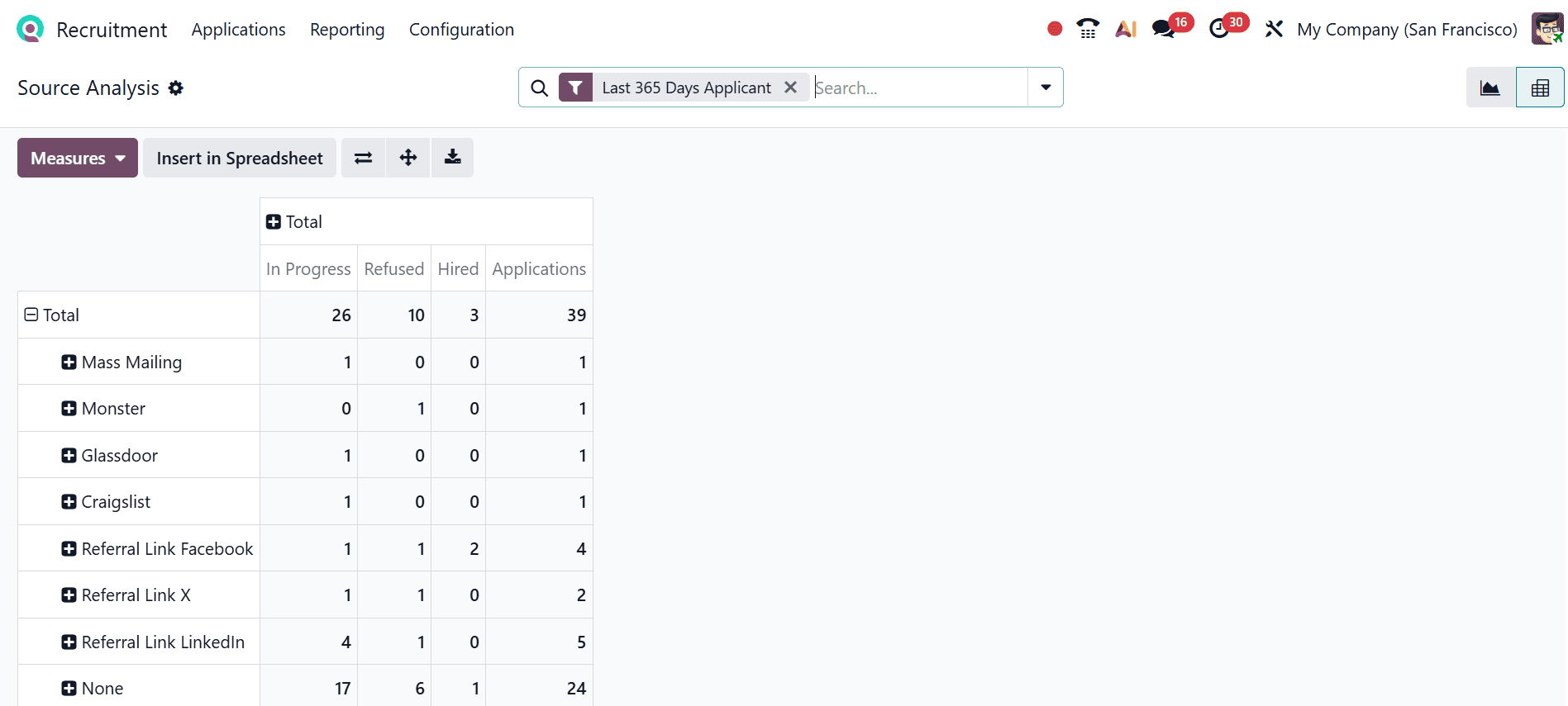Overview of Reporting Features in Odoo 19 Recruitment Module-cybrosys