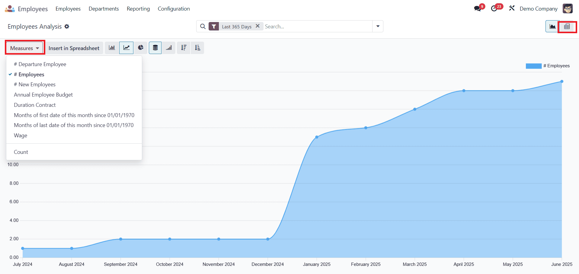 Overview of Reporting in Odoo 18 Employee-cybrosys