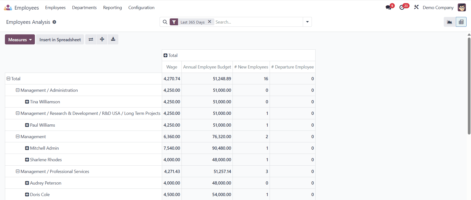 Overview of Reporting in Odoo 18 Employee-cybrosys