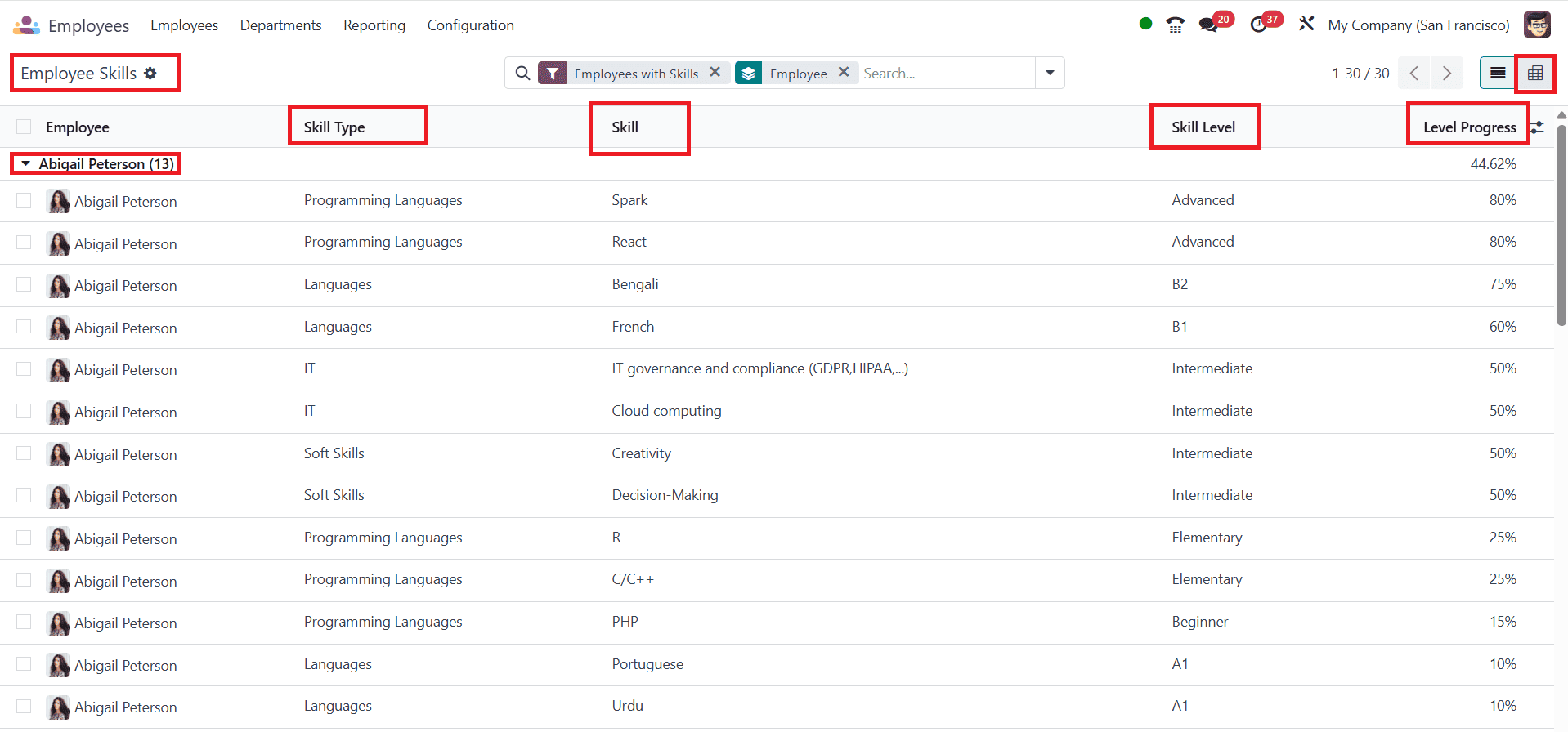Overview of Reporting in Odoo 18 Employee-cybrosys
