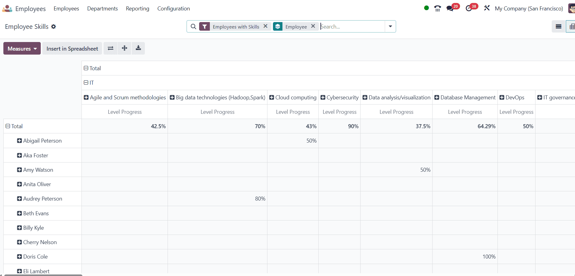 Overview of Reporting in Odoo 18 Employee-cybrosys