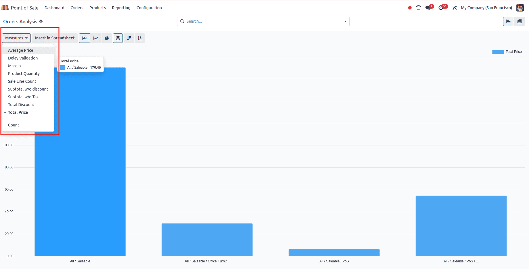Overview of Reporting in Odoo 18 Point of Sale-cybrosys