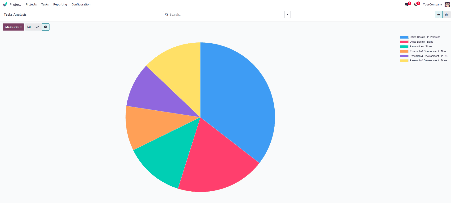 Overview of Reporting in Odoo 18 Project-cybrosys