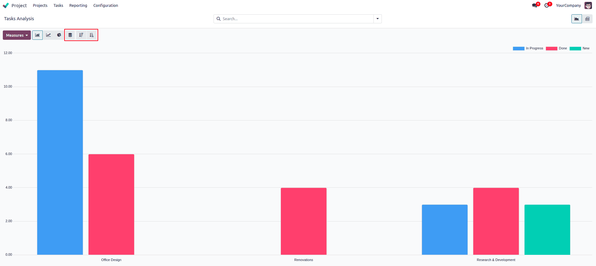 Overview of Reporting in Odoo 18 Project-cybrosys