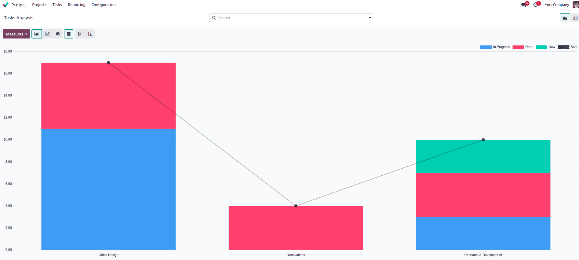 Overview of Reporting in Odoo 18 Project-cybrosys