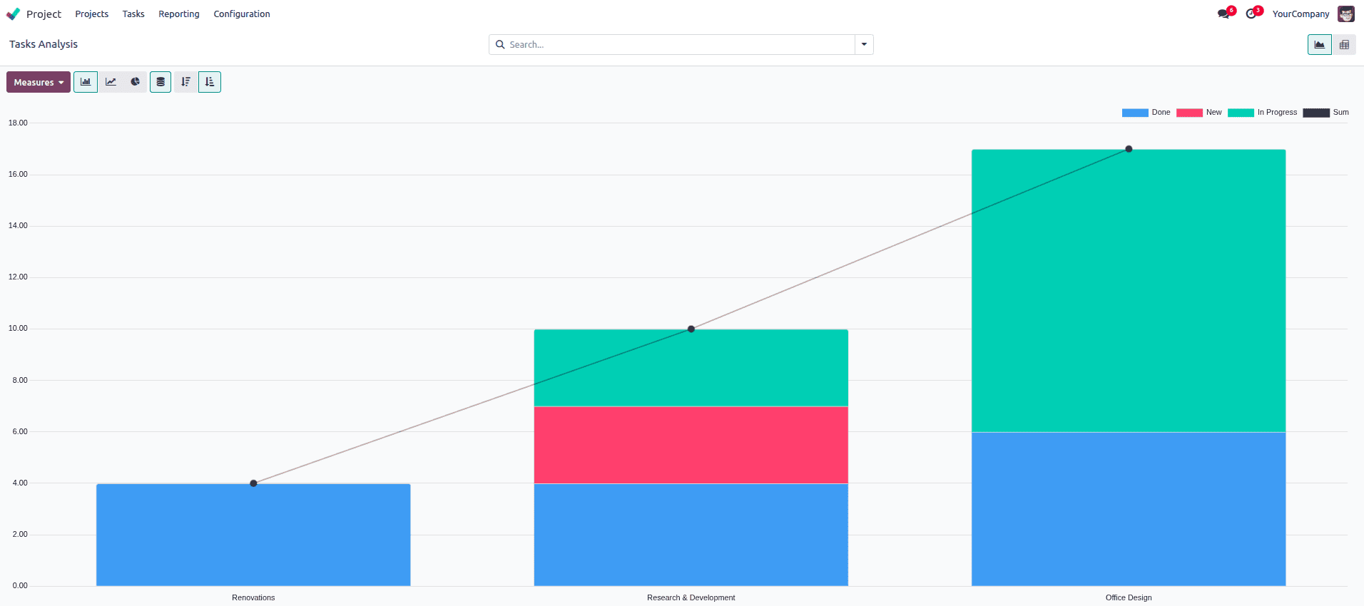 Overview of Reporting in Odoo 18 Project-cybrosys