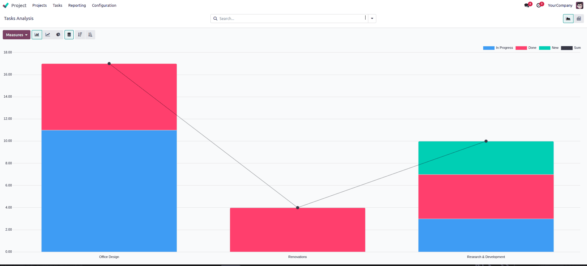 Overview of Reporting in Odoo 18 Project-cybrosys