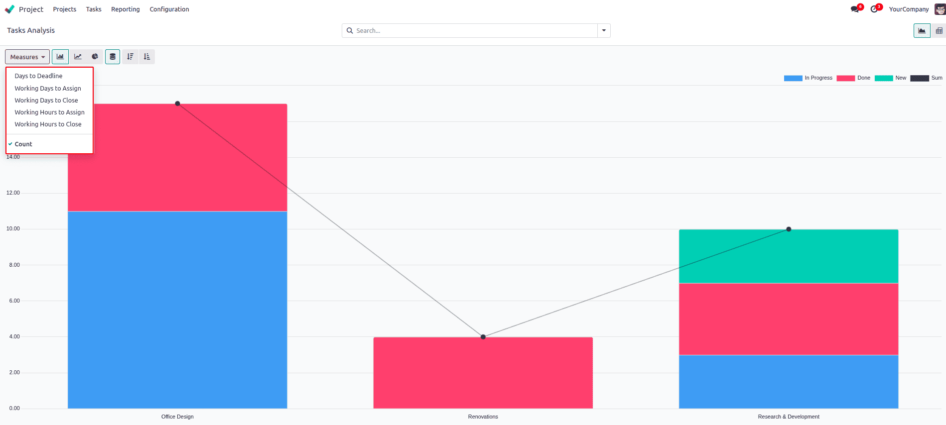Overview of Reporting in Odoo 18 Project-cybrosys