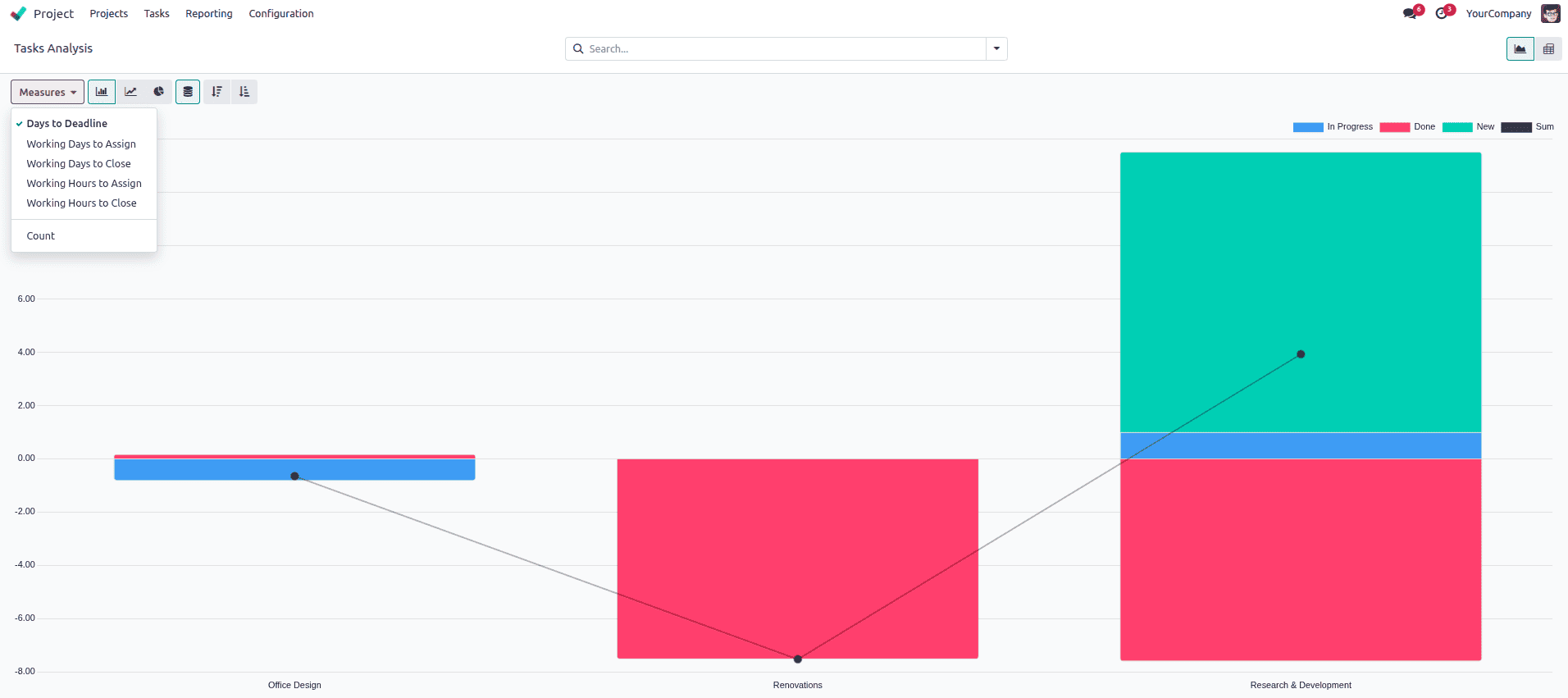 Overview of Reporting in Odoo 18 Project-cybrosys