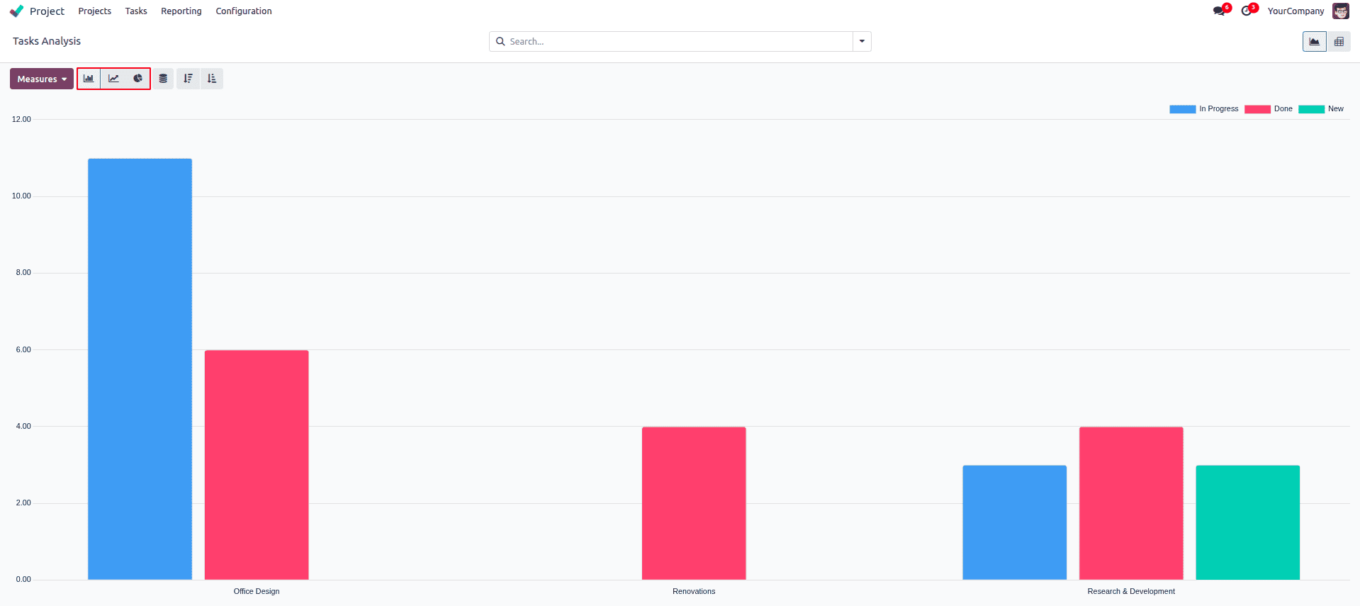 Overview of Reporting in Odoo 18 Project-cybrosys