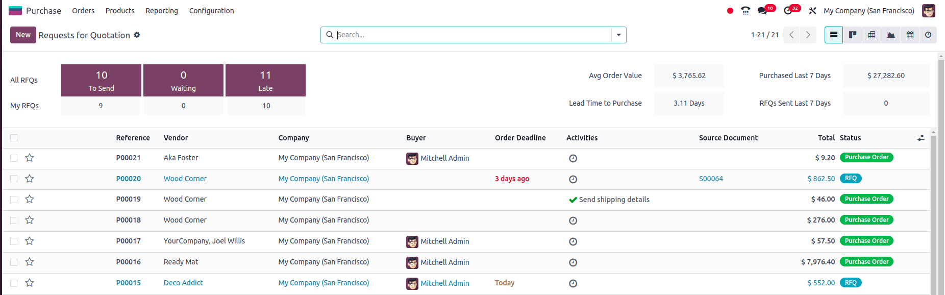 Overview of Reviewing Product Purchase History in Odoo 18-cybrosys