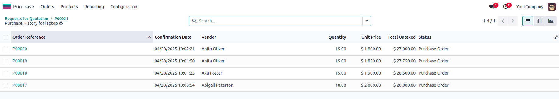 Overview of Reviewing Product Purchase History in Odoo 18-cybrosys