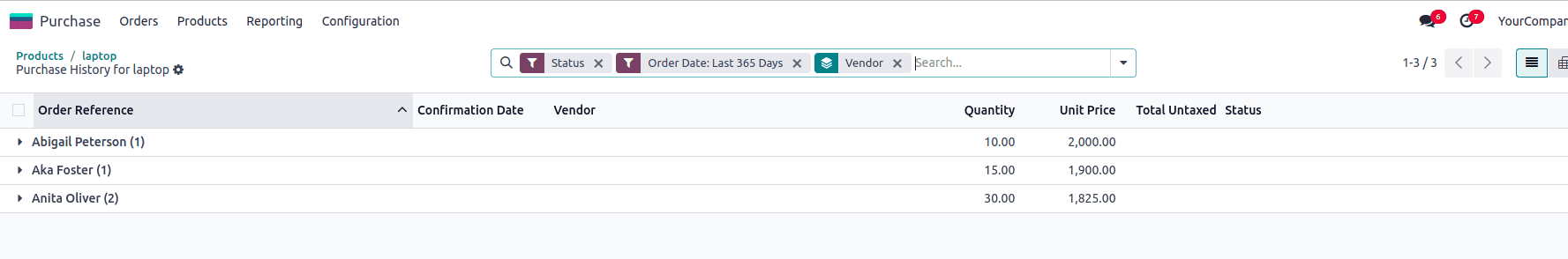 Overview of Reviewing Product Purchase History in Odoo 18-cybrosys
