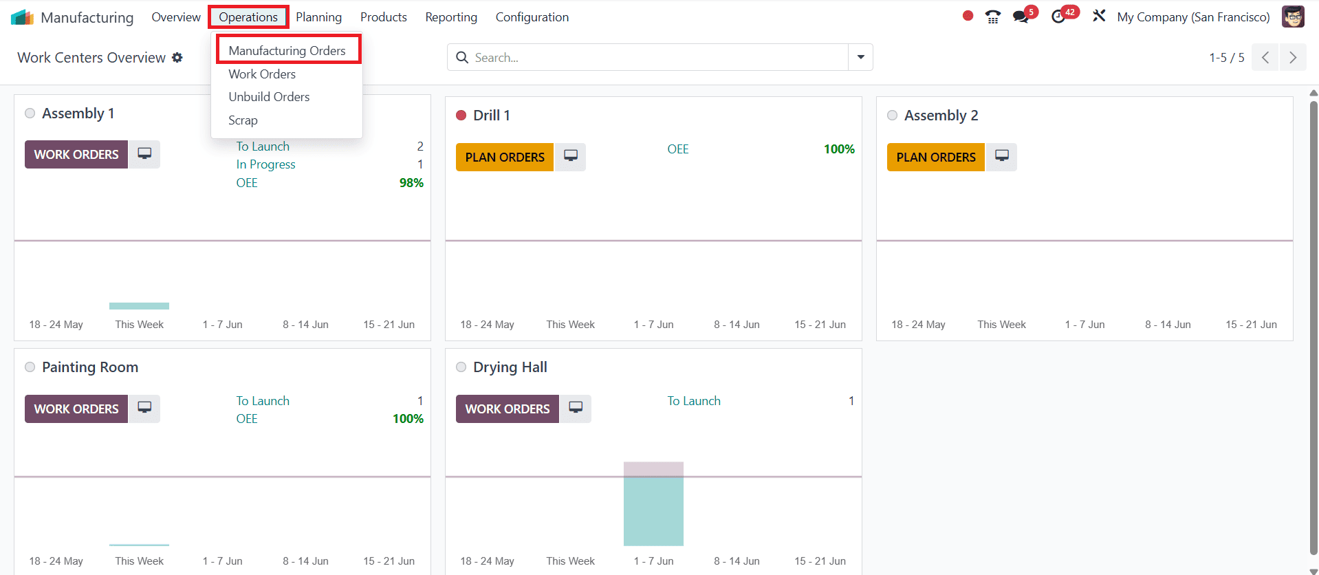 Overview of Scrap Management in Odoo 18 Manufacturing-cybrosys