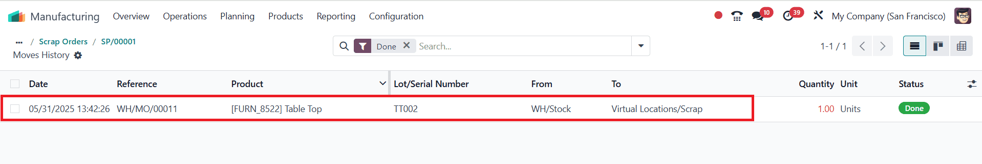 Overview of Scrap Management in Odoo 18 Manufacturing-cybrosys