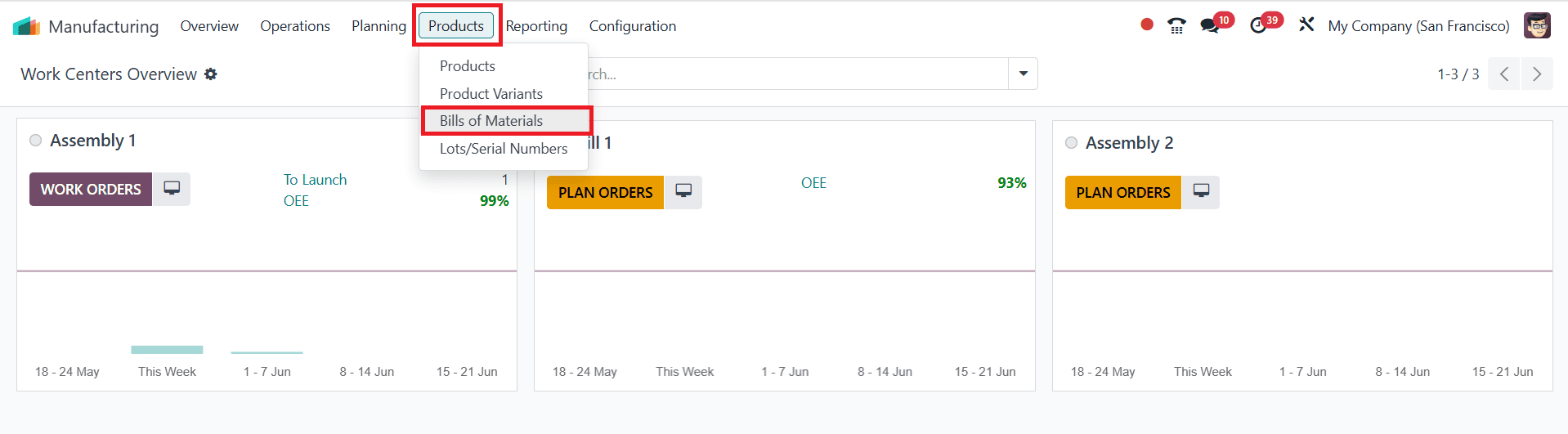 Overview of Scrap Management in Odoo 18 Manufacturing-cybrosys