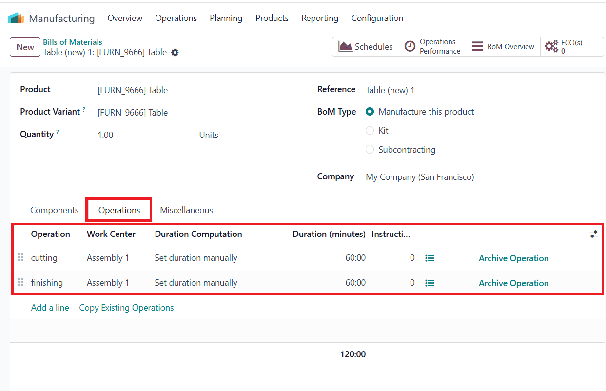 Overview of Scrap Management in Odoo 18 Manufacturing-cybrosys