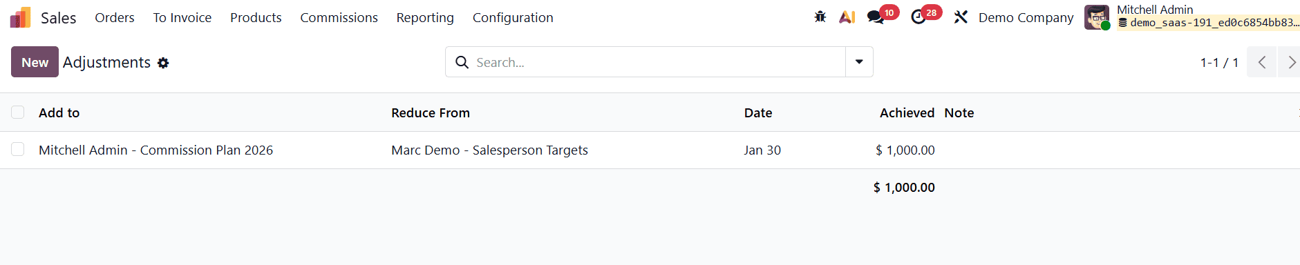 Overview of Set Up and Tracking Salesperson Commissions in Odoo 19-cybrosys