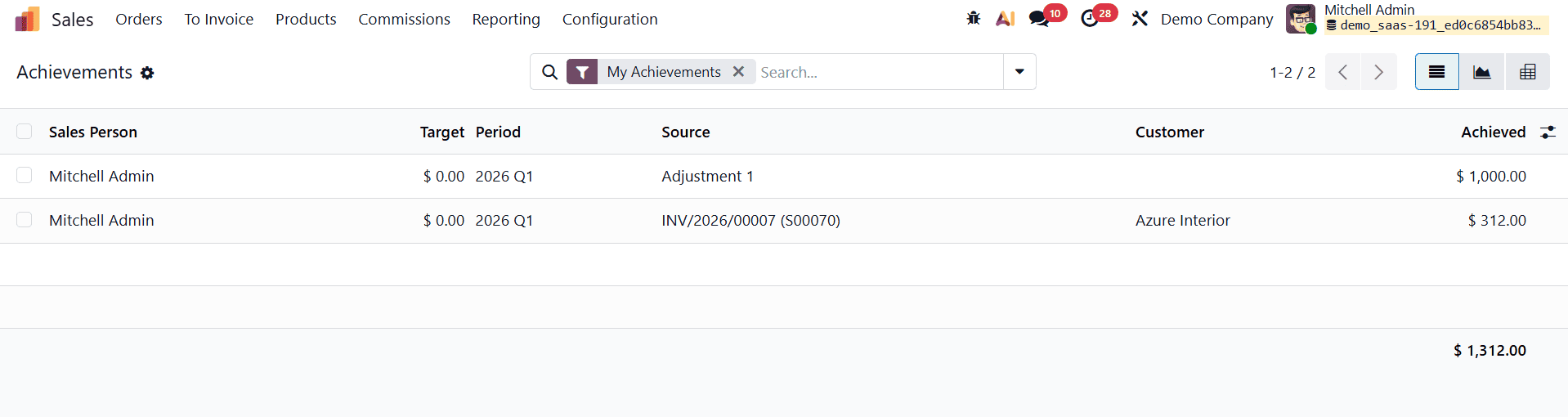 Overview of Set Up and Tracking Salesperson Commissions in Odoo 19-cybrosys