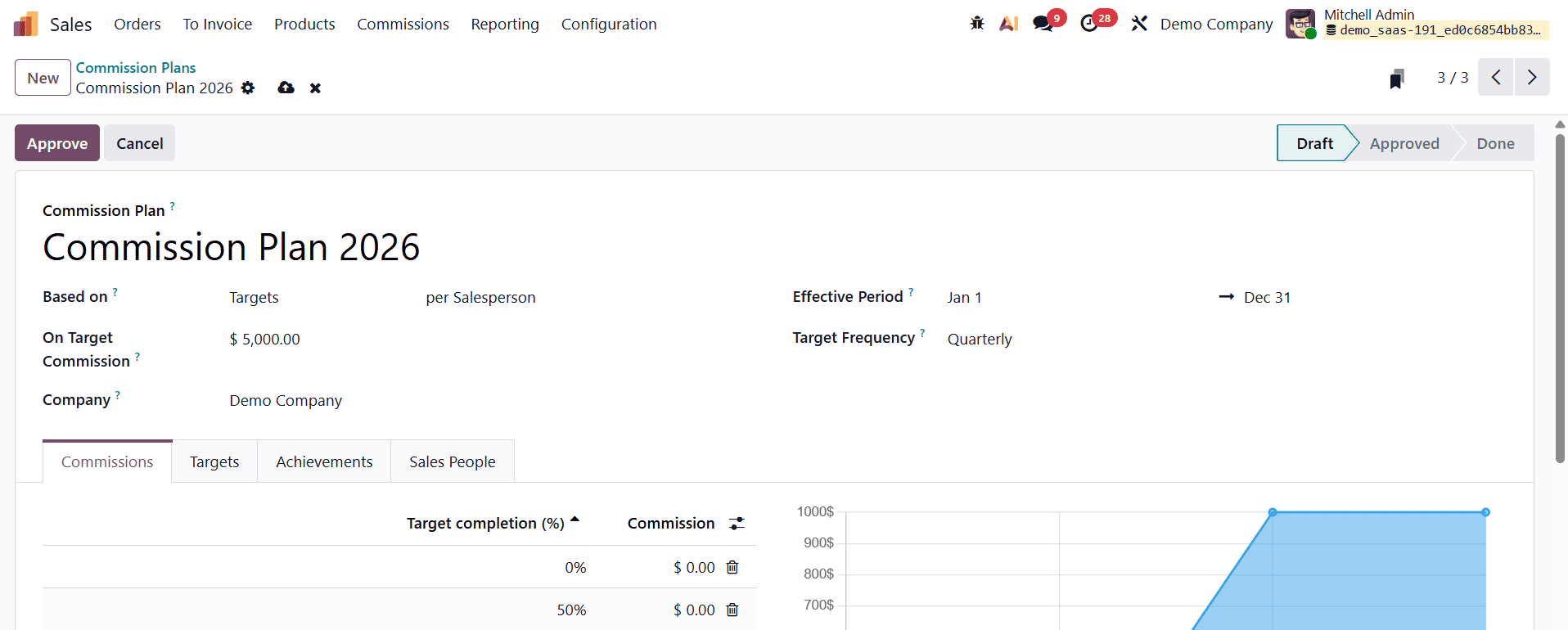 Overview of Set Up and Tracking Salesperson Commissions in Odoo 19-cybrosys